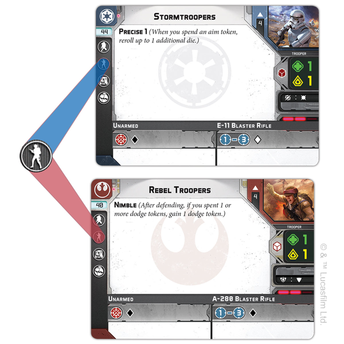 Star Wars Legion Imperial Specialists Personnel Expansion