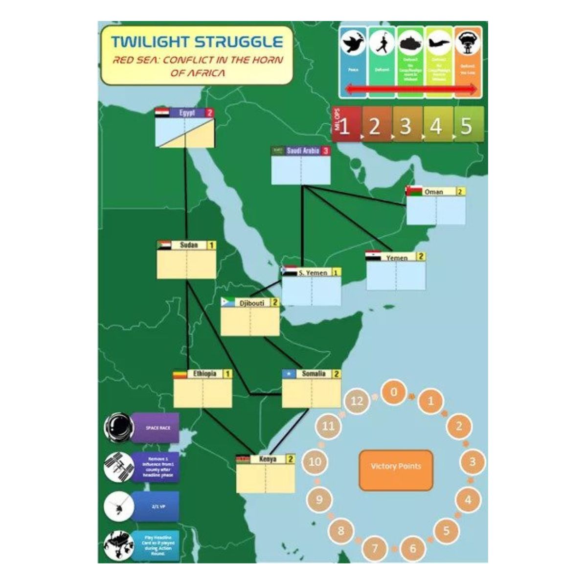 Twilight Struggle Red Sea