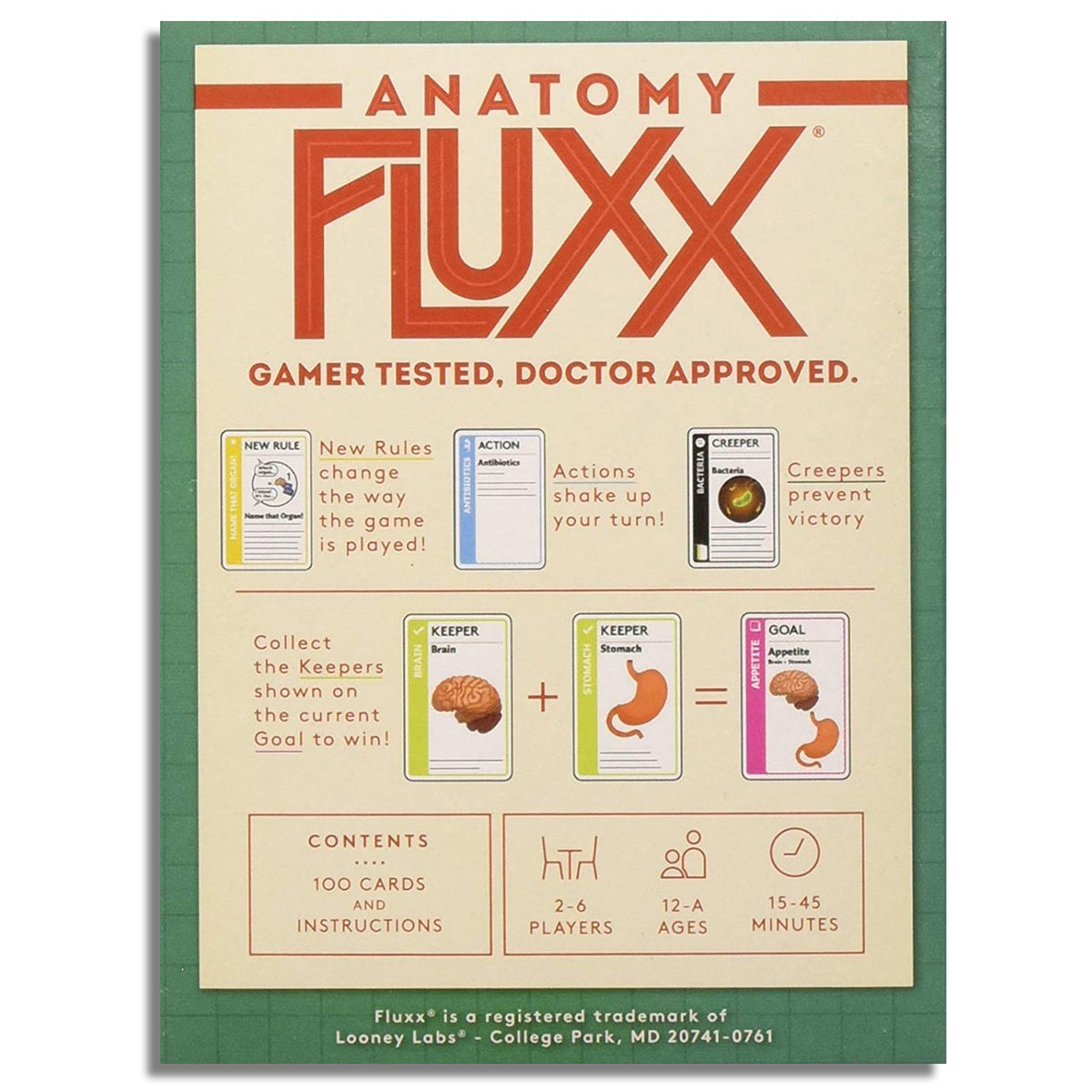 Anatomy Fluxx