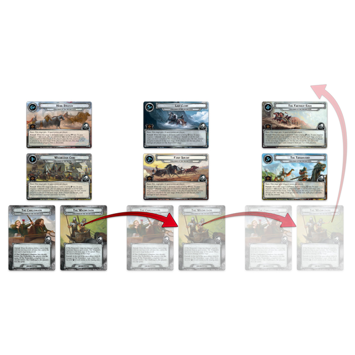 Lord of the Rings LCG Challenge of the Wainriders Adventure Pack