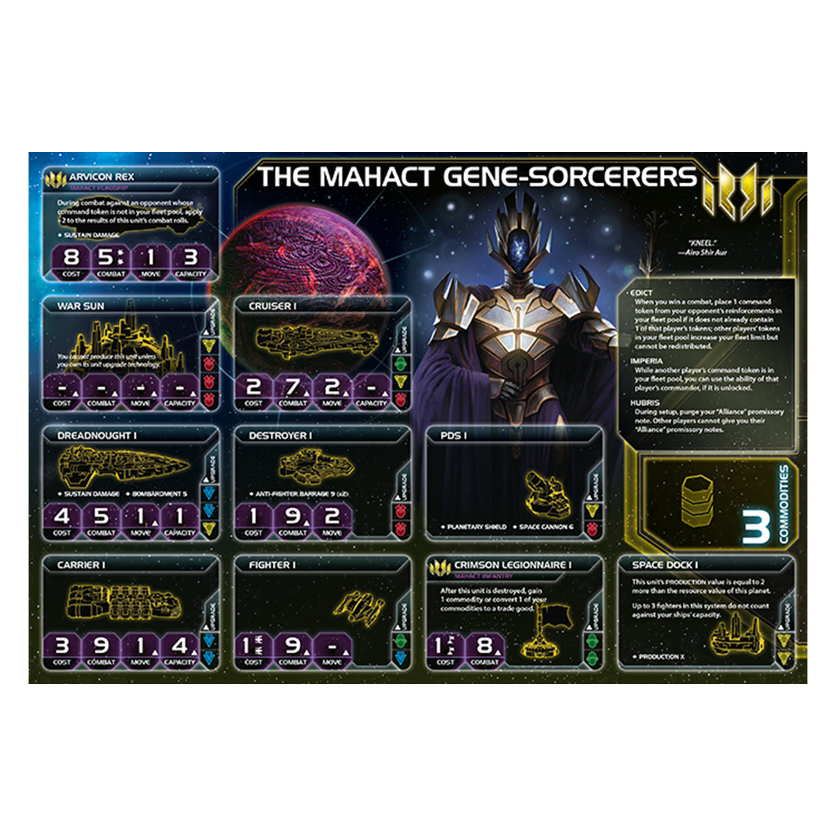 Twilight Imperium Prophecy of Kings Expansion