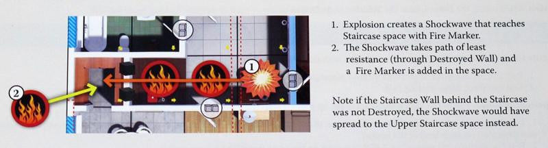 Flash Point Fire Rescue 2nd Story Expansion Pack Board Game
