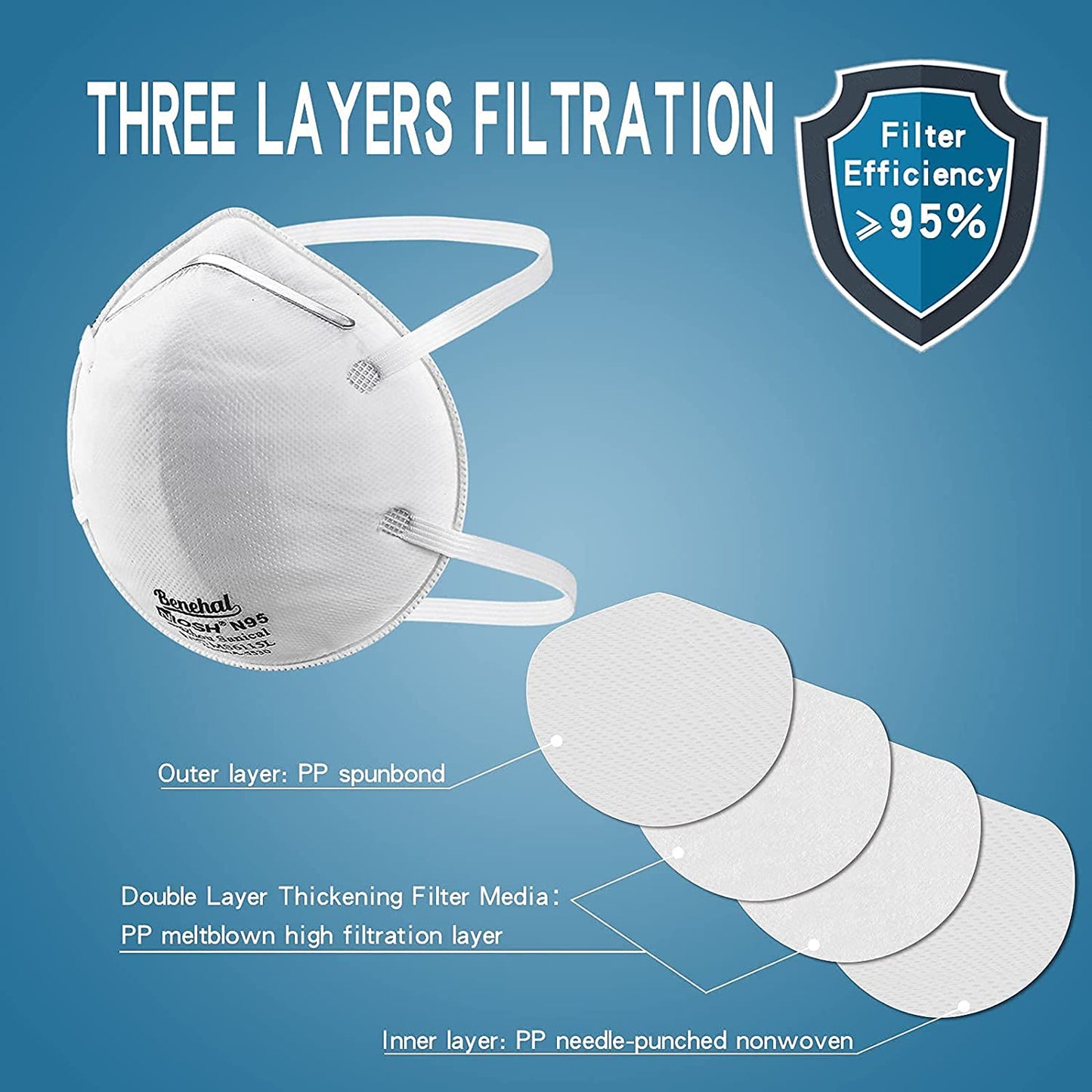 NIOSH N95 Disposable Particulate Respirator 20PC/Box AS/NZS approved dust Mask